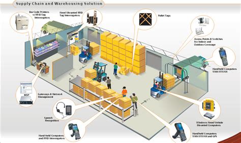 what does rfid scanner|rf scanner warehouse management systems.